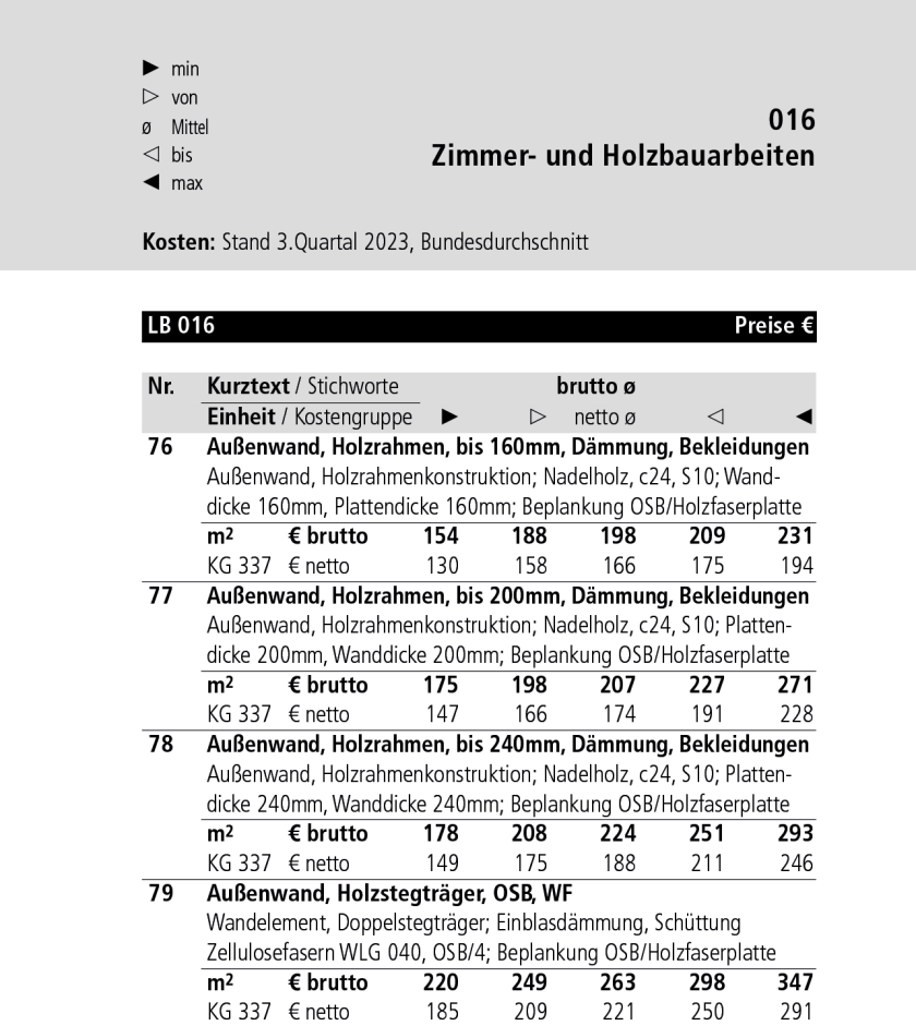 Baupreise Kompakt Als Fachbuch | BKI