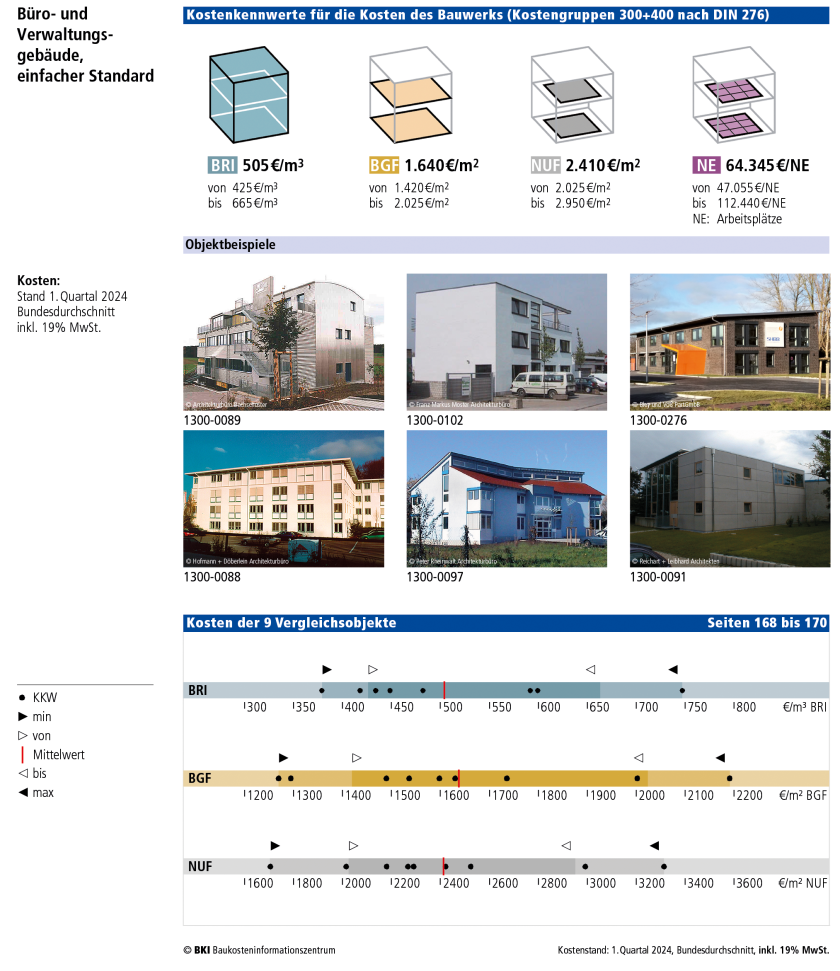 BKI Baukosten Gebäude+Bauelemente+Positionen Neubau 2024 (Buch) BKI