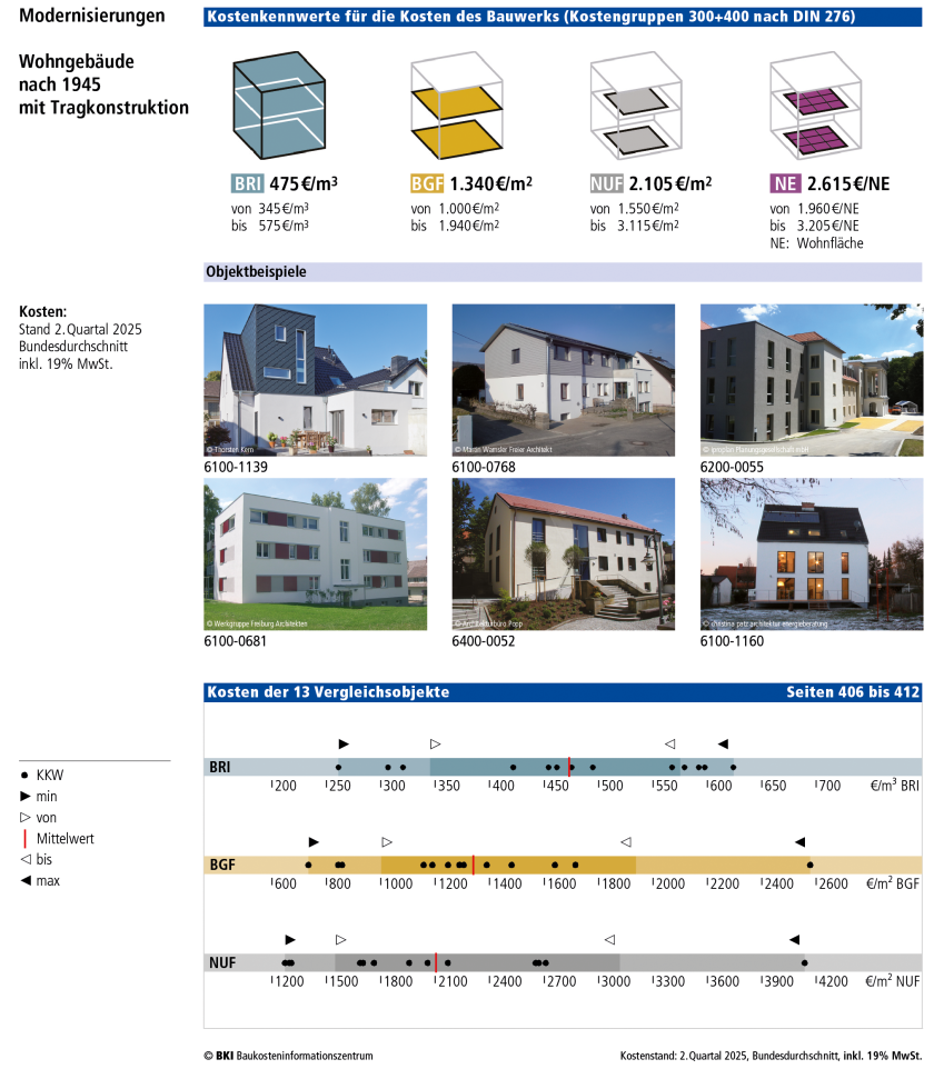 洋書 BKI Baupreise kompakt 2019 - Neubau 洋書 BKI Baupreise kompakt 2019 - Neubau Amazon.co.jp: BKI
